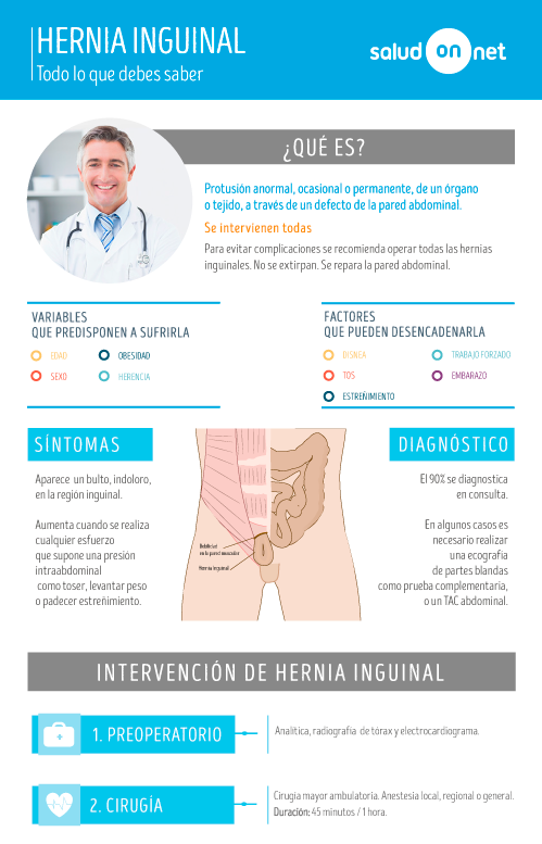 1.490 € Operación de Hernia Inguinal - SaludOnNet